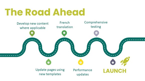 Caricature of curvy road with development stops